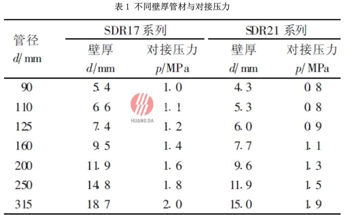 PE 給水管施工安裝技術及水壓試驗