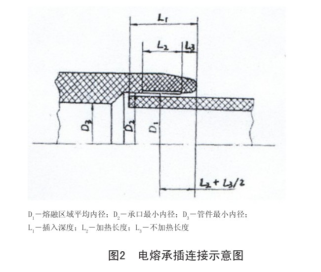 鋼絲網骨架復合管施工安裝
