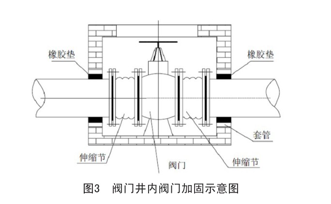鋼絲網骨架復合管施工安裝