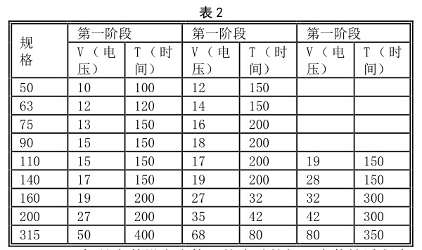 鋼絲網骨架塑料復合管電熱熔連接質量探討