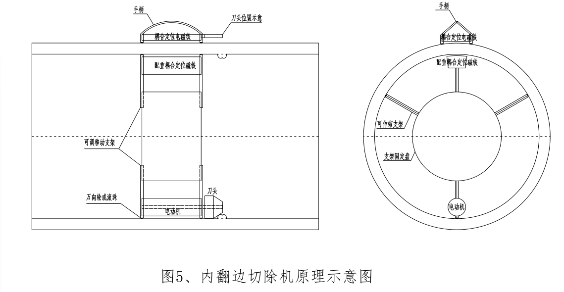 關于PE管道內翻邊的影響及處理辦法