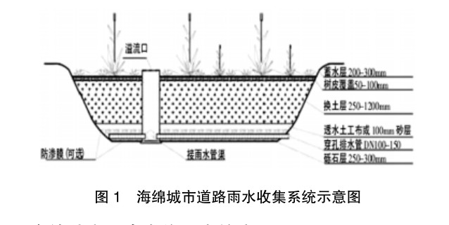 海綿城市理念在施工中的應用與探討