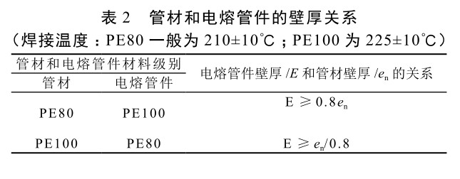 PE管材焊接技術與應用