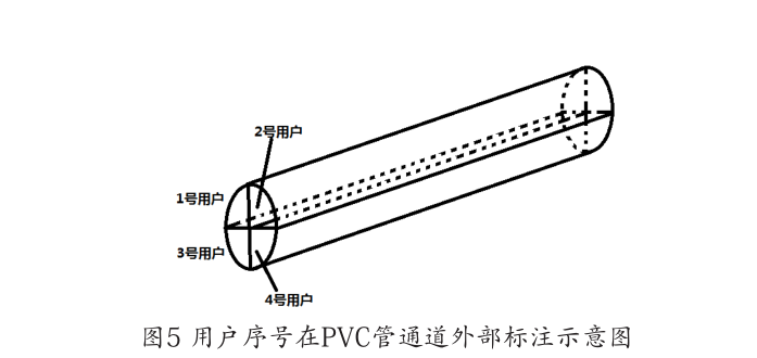 新型鄉村電力專用PVC管
