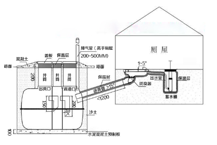 三格化糞池、廁屋、沖水桶、蹲便器組裝效果圖