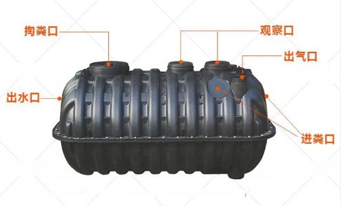 山東輝瑞：三格化糞池六大優勢