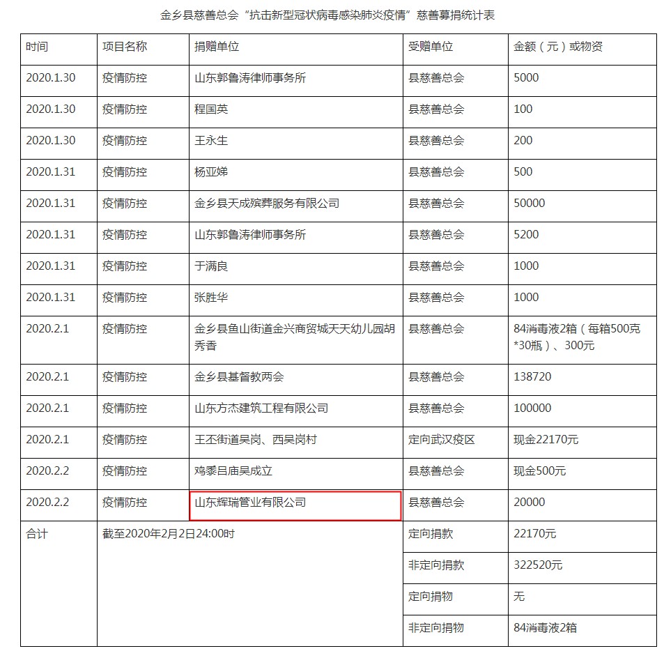 山東輝瑞管業向金鄉縣慈善總會捐款,助力新型肺炎戰“疫”